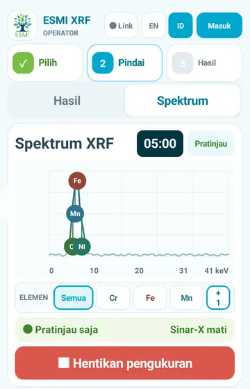 Tampilan sinyal. Tab Spectrum menggambar sinyal saat terbentuk, dengan tombol unsur untuk menyalakan dan mematikan penanda.