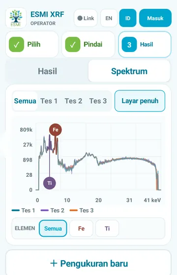 Sinyal di balik angka. Tab Spectrum menggambar ketiga posisi sebagai garis berwarna, dengan penanda untuk besi dan titanium.