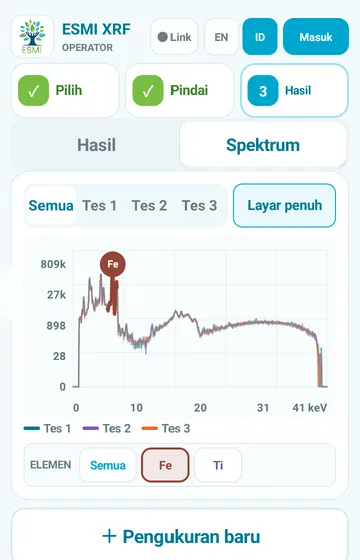 Saring pada satu unsur. Pilih sebuah unsur untuk melihat penandanya saja, di sini besi.