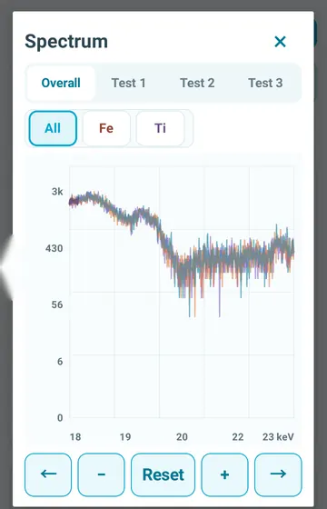 Zoom in. Here, zoomed into the 18 to 23 keV part of the energy range to look closely at a narrow slice.