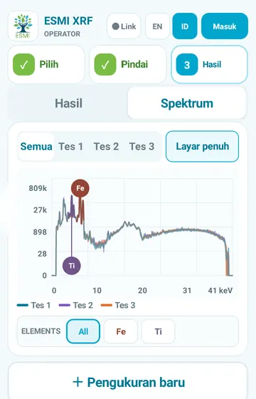 Results in Bahasa Indonesia. The results and the signal also follow the language switch.